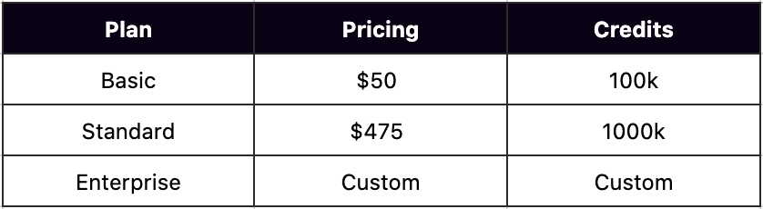 Linkintest Pricing Plans