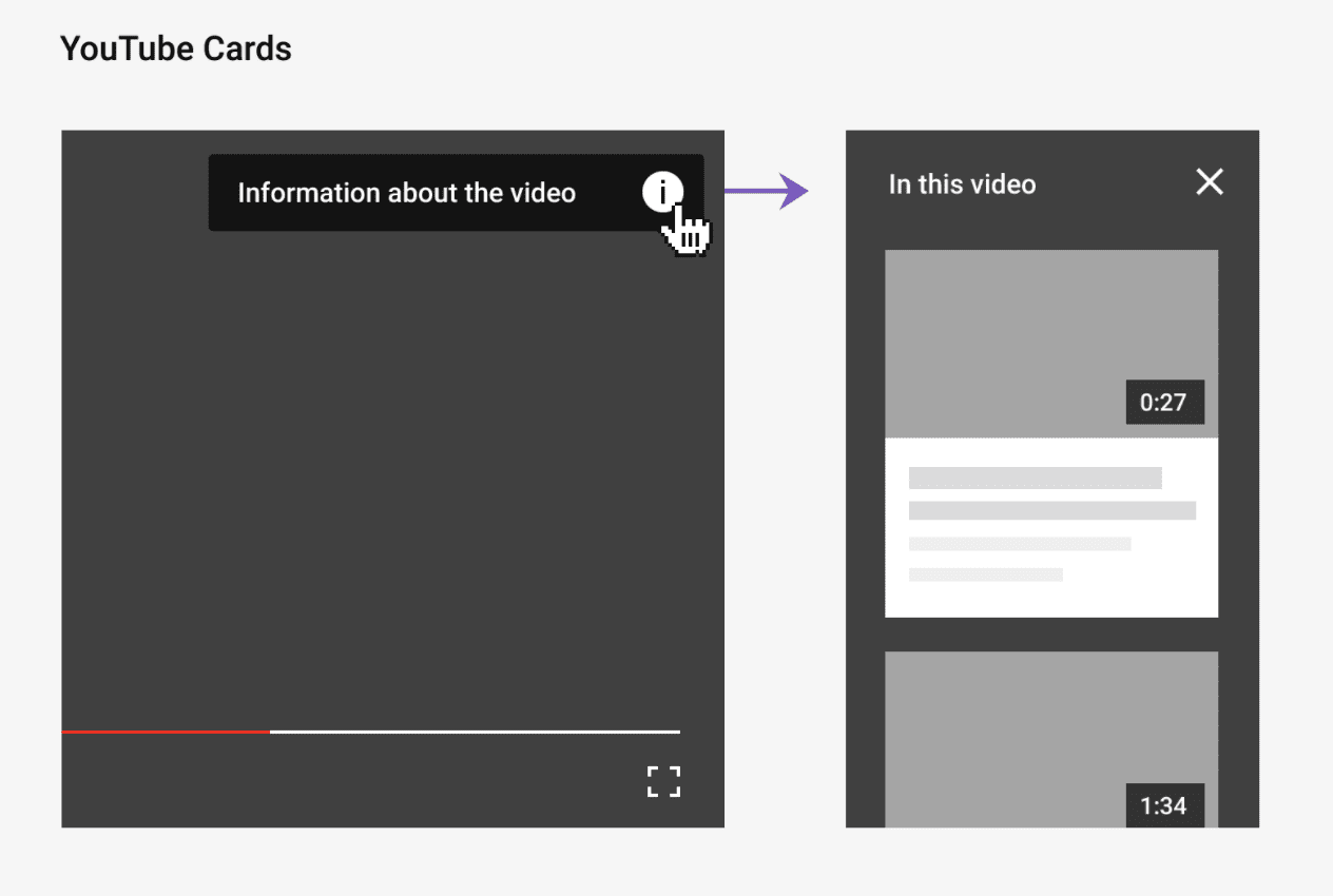 YouTube Cards