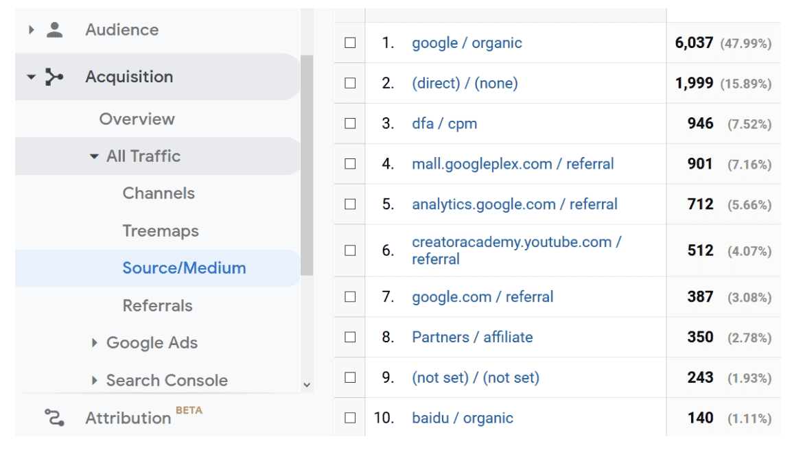 Google Analytics Traffic Sources