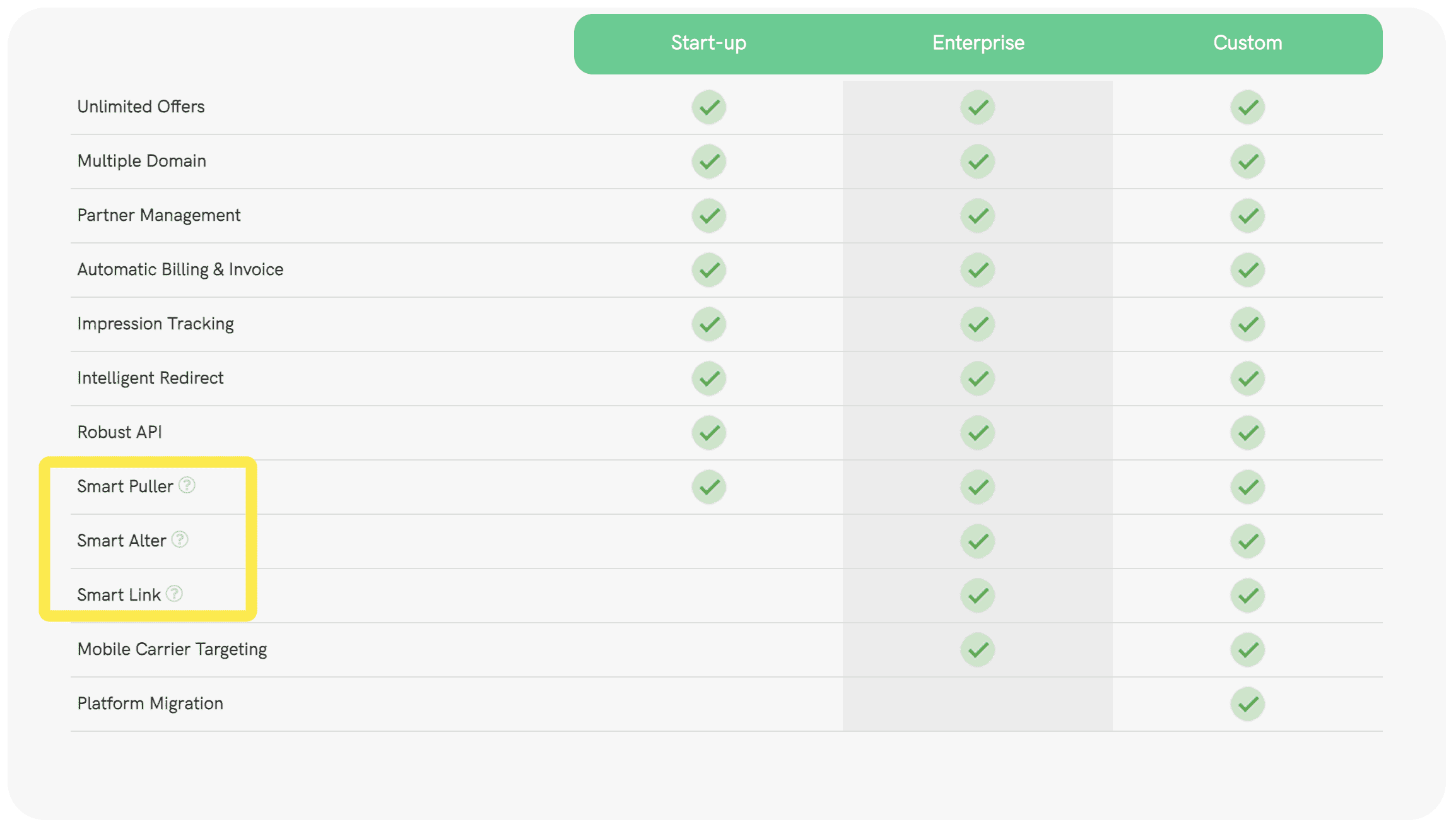 Offerslook Advanced Functions