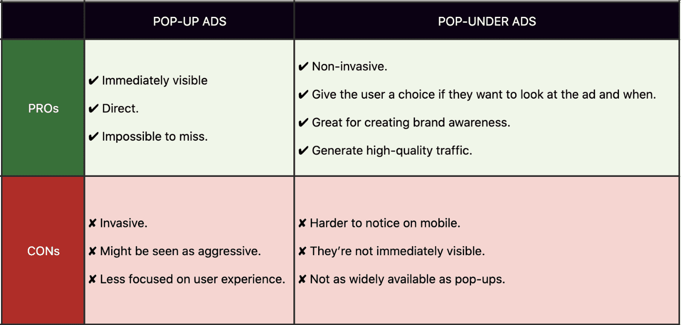 Pop-ups vs Pop-unders